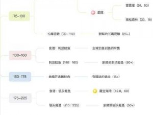 龙之谷手游烹饪飞速升级秘诀：烹饪技能进阶攻略大全