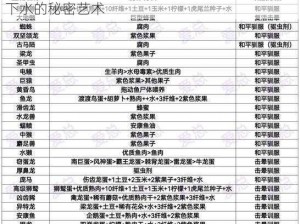 方舟纪元：驯龙前必备技能与选择指南——解锁下水的秘密艺术