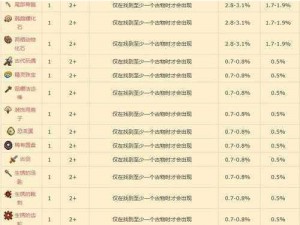 天地劫紫枫魂石使用指南：探索最佳搭配与推荐策略