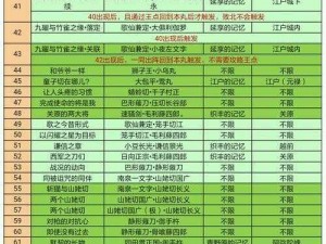 刀剑乱舞：深度解析回想33的制作流程与收集条件全攻略