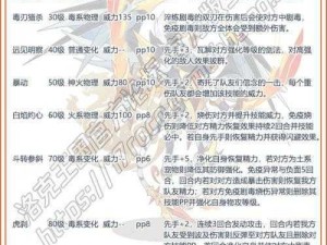 洛克王国惩祟白虎性格解析：哪种性格更适合展现白虎的威严与实力？