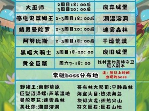 元气骑士前传：全地图水果探秘与BOSS时间一览，挑战你的冒险极限