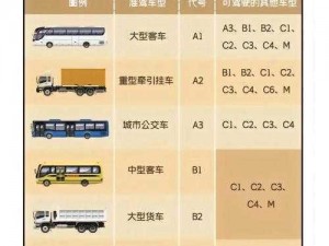 国产 A1A2A3 怎么样？