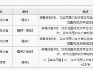 明日方舟海蒂技能属性解析：全面了解海蒂的强大技能系统