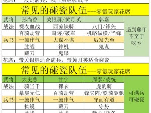 《三国英雄梦：放开那三国3阵容搭配全攻略——平民玩家阵容搭配技巧详解》