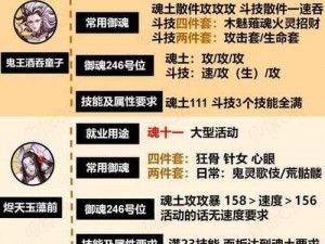 阴阳师手游大佬破万投入，魂十一针女套装豪华强化之路：金钱与实力的完美结合