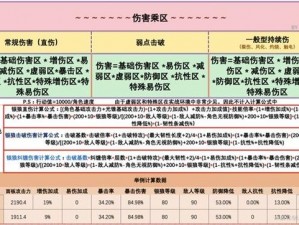 第二银河暴击效果揭秘：解析暴击伤害计算公式的研究报告