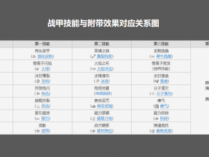 星际战甲聚魂：多元流派转换策略解析