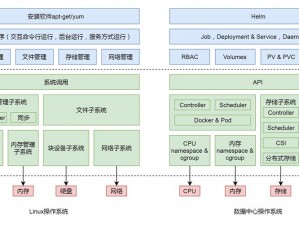 k8s 经典 k82let 容器云平台，轻松实现容器化应用管理