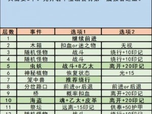 地下城堡3哀嚎山谷第30层攻略详解：战术与阵容建议战胜终极BOSS挑战