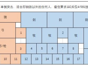 如何下载剑与家园电脑版教程，掌握排兵布阵游戏技巧，畅享战斗乐趣