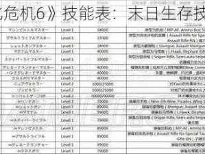 《生化危机6》技能表：末日生存技能指南