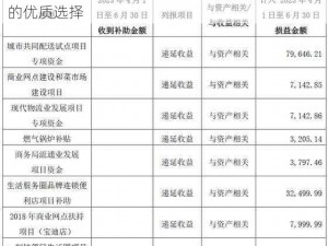 精产国品一二三产品区别 9977：满足不同需求的优质选择