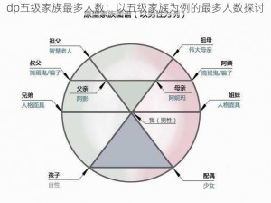 dp五级家族最多人数；以五级家族为例的最多人数探讨