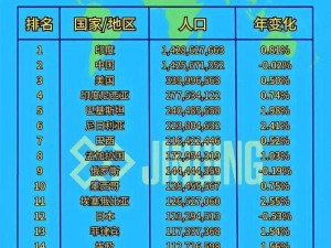 亚洲 vs 欧洲 vs 美洲人口比例分析——了解世界人口分布格局