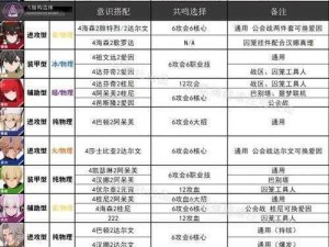 战双帕弥什提法意识套装效果全面解析：提升战斗实力与角色潜能一览表