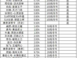 战令系统升级揭秘：一周内战令能提升多少级？实战数据解读战令升级速度与策略