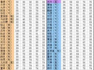 三国志2017手游最强橙将解析：哪些橙将最实用及推荐选择攻略