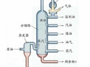 液体收集器系统 hh 的工作原理及其产品介绍