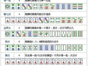 四川麻将胡牌技巧详解：从入门到精通的实战策略与经验分享