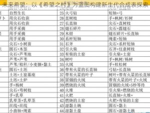 未来希望：以《希望之村》为蓝图构建新生代合成表探索