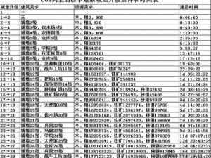 关于列王的纷争圣诞城堡装扮的获取途径与节日奖励攻略