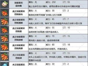 长安幻世绘九鬼迷魂幡解析：技能效果与获取方式