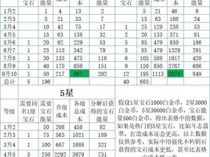 《暗黑破坏神不朽》技能石作用详解