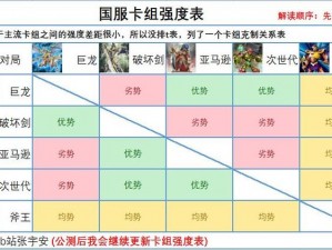 解析新版伊甸国服：五月更新路线图详解