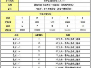 魔力宝贝手游穴熊宠物全面属性图鉴解析：战斗能力与成长特性揭秘