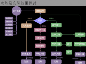 万王之王3D生产系统全面解析：生产流程、特色功能及实际效果探讨