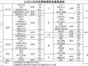 黑暗之魂3全武器物理质变巅峰面板攻略：打造最高战力装备指南