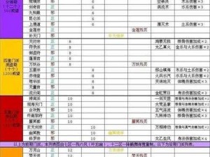 玄元剑仙门派独门绝学大全：揭秘绝学秘技的起源与传承故事