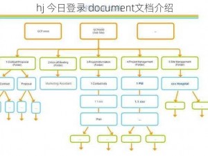 hj 今日登录 document文档介绍