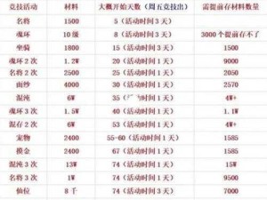 了凡录灵宠稀缺怎么办？全面解析灵宠获取途径与策略