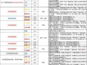 魔域手游职业选择攻略详解：各职业特点与优势分析助你挑选最佳角色