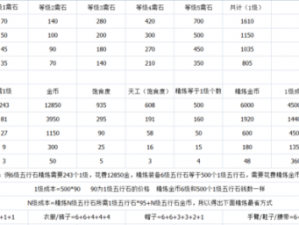 剑网3指尖江湖每日签到秘笈：累计签到奖励全攻略