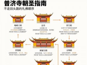 古代人生庙会之佛教参拜文化深度解读：诸神信仰与祈福习俗的融合呈现