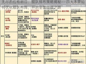 无尽的拉格朗日：舰队排布策略揭秘——四大本营如何优化舰队布阵，开启全面征战之路