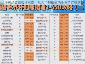 铁血战神极品装备锻造指南：从入门到精通的全方位打造路线推荐