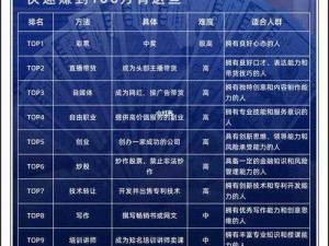 全民主公VIP10：R玩家高效赚钱技巧深度解析