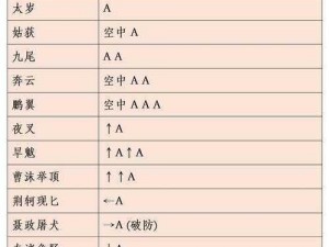 流星蝴蝶剑华丽武器集萃：解析哪个武器更酷炫拉风？