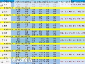 三国志战略版防守武将搭配策略：如何构建最强防御阵容？核心要点解析与实战案例分享