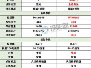 国产 A1A2A3 被曝性能卓越，远超同级竞品