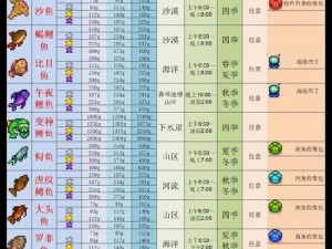 星露谷物语钓鱼操作攻略：提升钓鱼成功率的关键技巧与策略解析