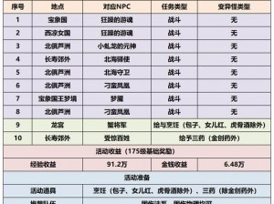 梦幻西游手游中元节活动盛典：全方位解析节日玩法与丰厚奖励