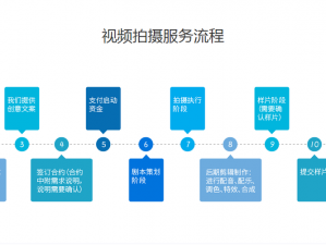 天美影视传媒广告制作流程——打造高品质广告的专业服务