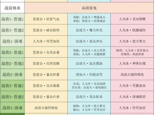 梦幻西游三维版：最强PVE门派推荐与加点攻略——掌握攻略，驰骋三界