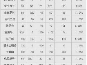 大话西游热血版召唤兽龟丞相合成攻略详解：全方位指南助你打造顶级召唤兽龟丞相