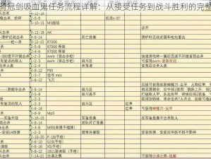 坎公骑冠剑吸血鬼任务流程详解：从接受任务到战斗胜利的完整指南